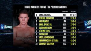 The Ultimate Pound-For-Pound Boxing Rankings You Can’t Miss – November 2024